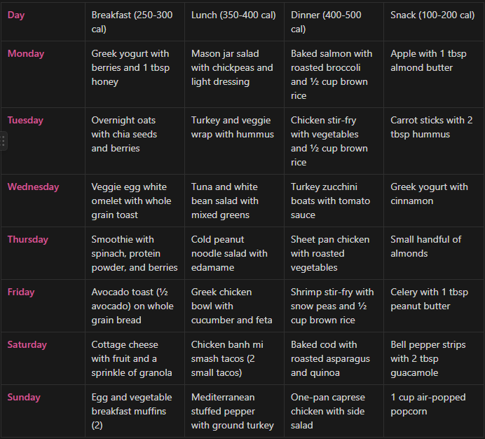Step-by-step low-calorie meal prep guide for healthy eating