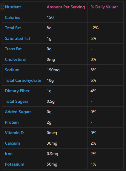 Doritos Nacho Cheese nutrition label highlighting 190mg sodium and artificial colors