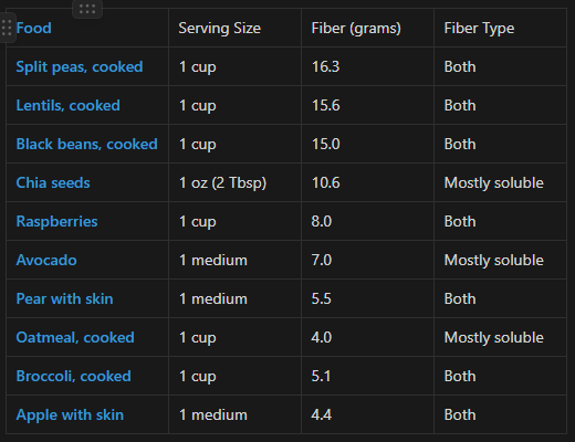 Psyllium husk vs. chia seeds on a scale.