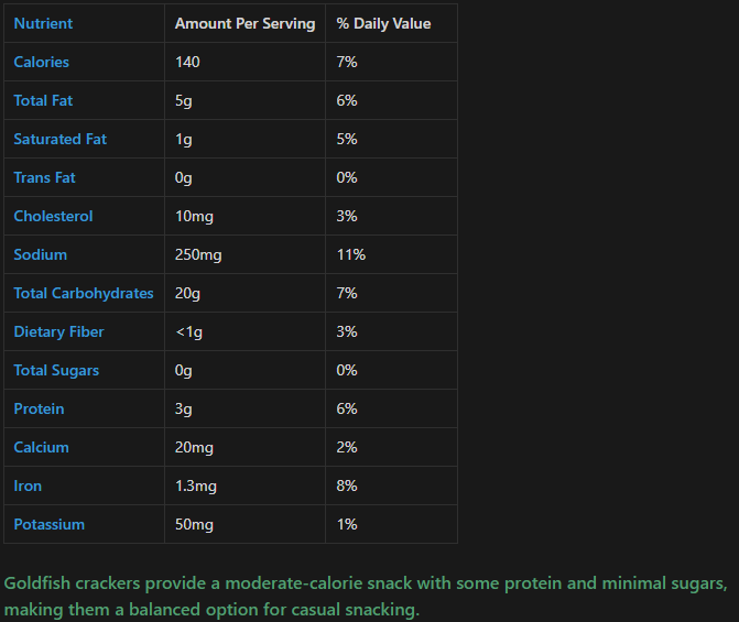 Goldfish label highlighting 250mg sodium (11% DV) per 55 crackers