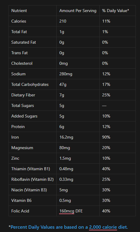 Grape Nuts nutrition label showing 7g fiber (25% DV)