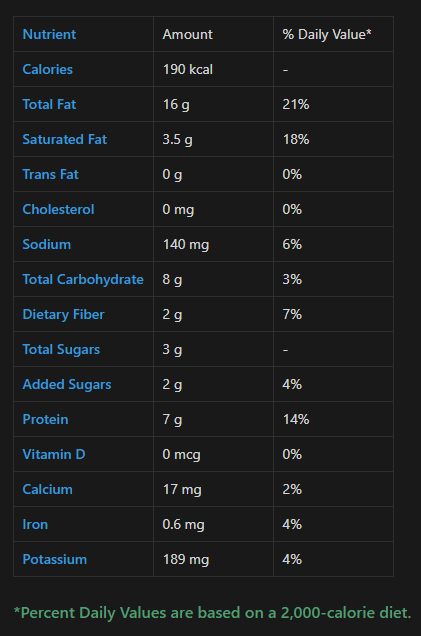 Jif Creamy Peanut Butter nutrition label showing 190 calories