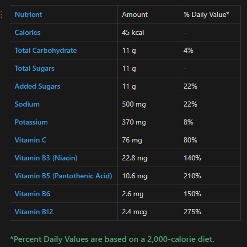Side-by-side comparison of Sugar-Free and Original Liquid IV labels.