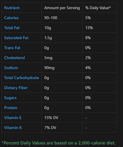 FDA-standard mayonnaise nutrition facts