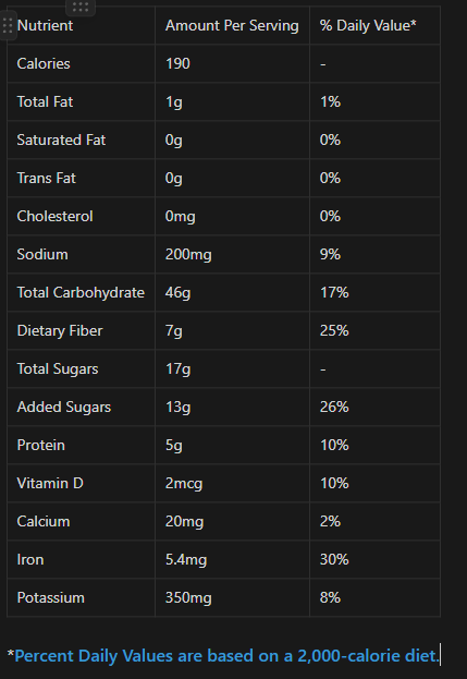 Bowl of Raisin Bran with milk