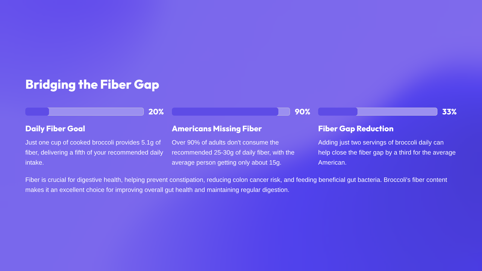 2_Bridging-the-Fiber-Gap