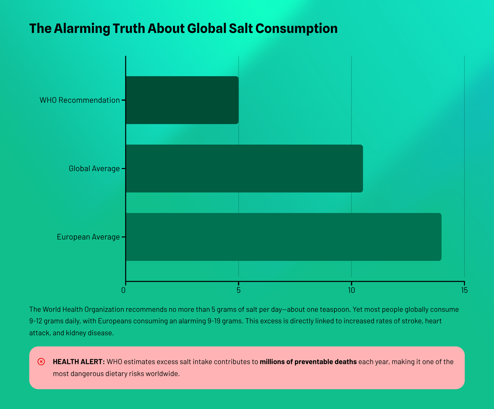 2_The-Alarming-Truth-About-Global-Salt-Consumption